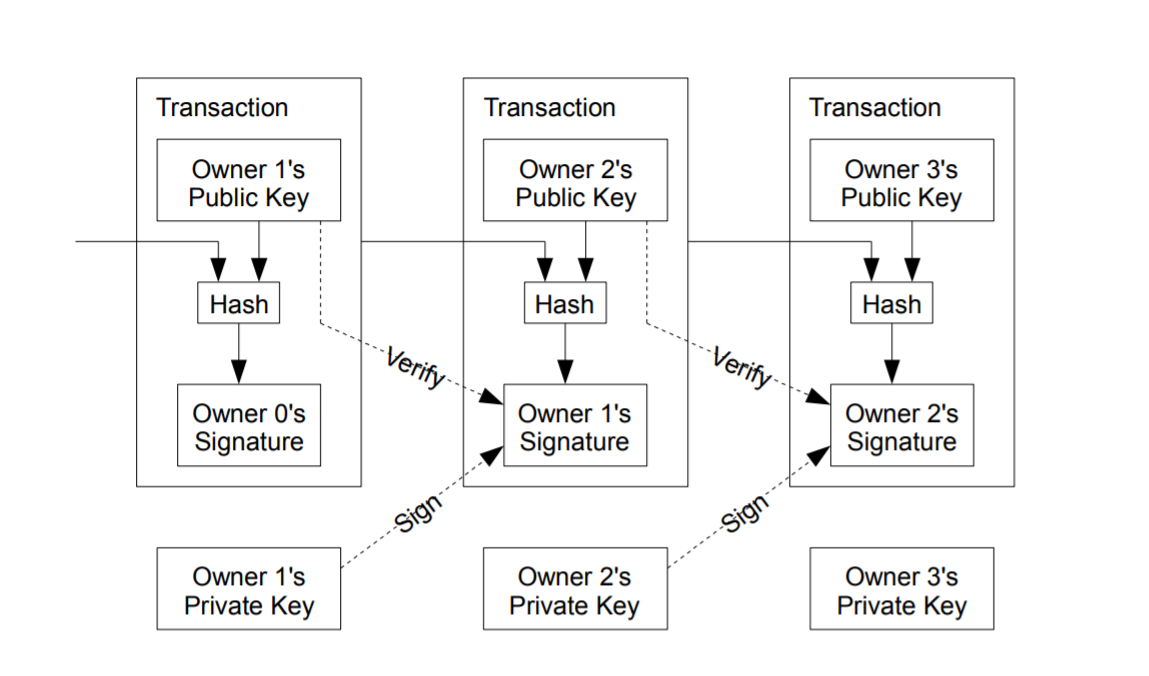 transactions.png